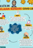 Tingkatkan Penilaian Kendiri COVID-19